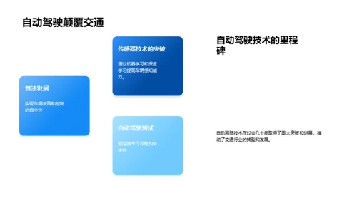 未来交通：自动驾驶技术的应用