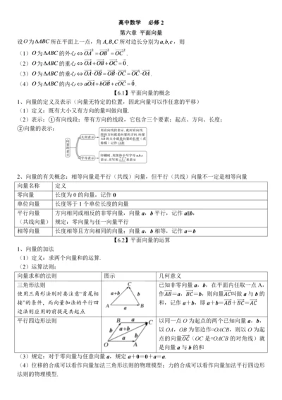 高中数学人教A版（2019）必修第二册知识点总结.docx