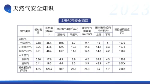 燃气安全培训液化气安全培训天然气安全培训PPT课件