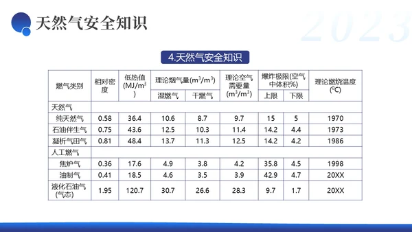 燃气安全培训液化气安全培训天然气安全培训PPT课件
