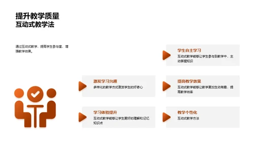 互动教学的探索与实践