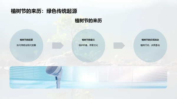 植树节的力量