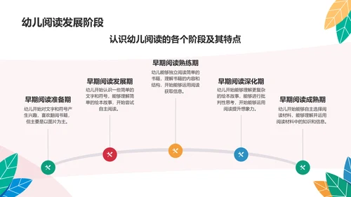 绿色扁平风幼儿早期阅读能力培养PPT模板