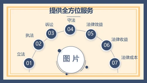 蓝色法律新规知识讲座培训宣传PPT