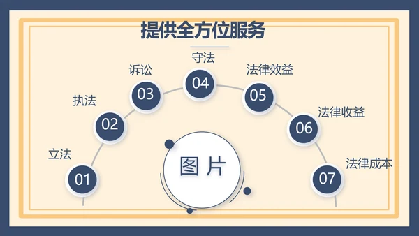 蓝色法律新规知识讲座培训宣传PPT