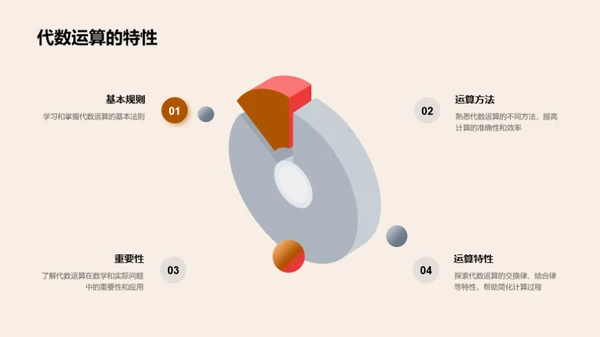 深度解析代数运算