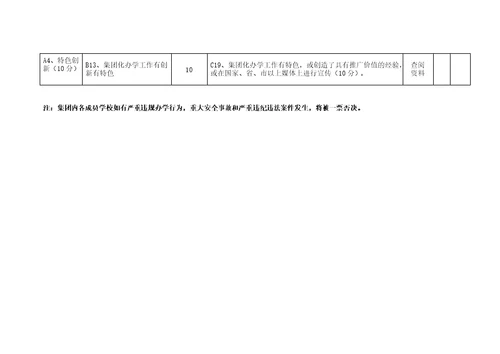 迎江区名校集团化办学考核评价办法试行