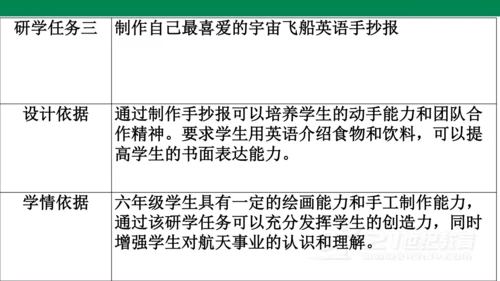 The name of the spaceship is Shenzhou V. 说课课件