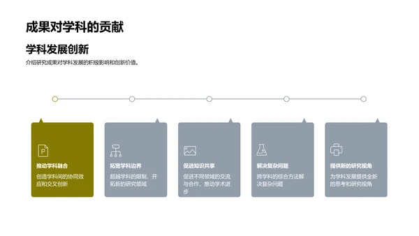 学科融合的探索