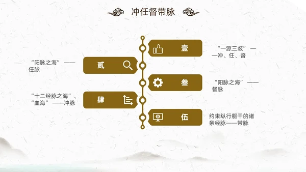 中国风古风中医妇科外治法传统中医文化经络护理培训PPT
