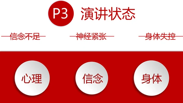 高效演讲沟通课读书笔记PPT模板