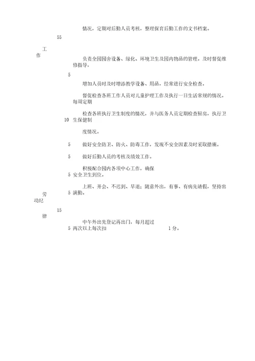 幼儿园后勤园长工作考核表格