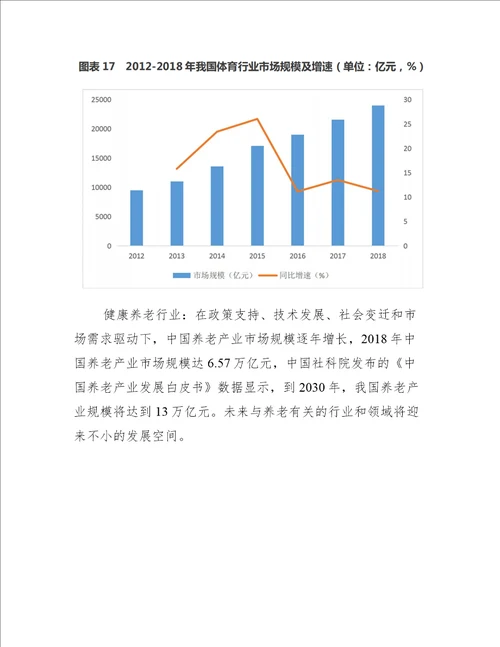 2022我国大健康产业发展现状及趋势分析