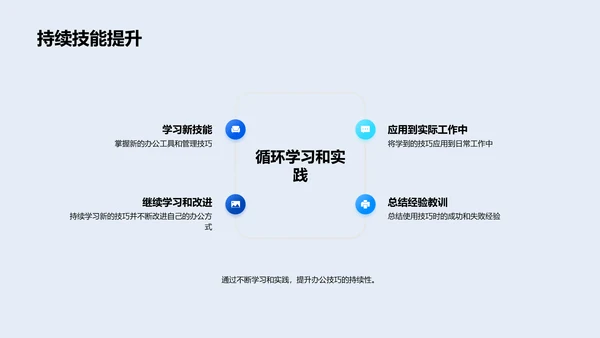 团队管理培训报告PPT模板