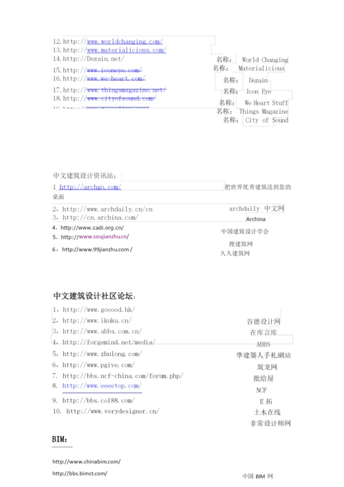 建筑设计网站大全.docx