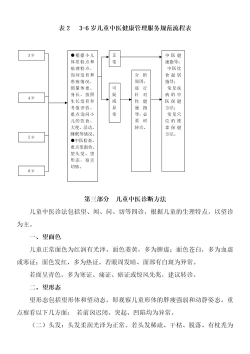 基本公共卫生服务中医药健康管理技术规范68页