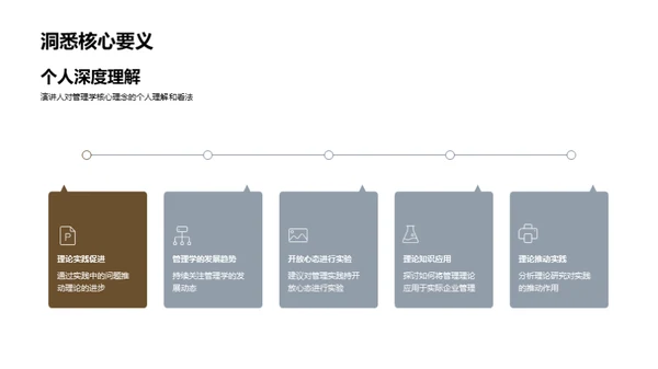 掌握管理学核心