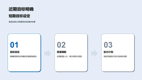 财务述职报告PPT模板