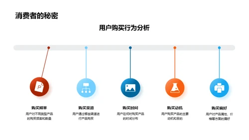 电商融合保险新篇章