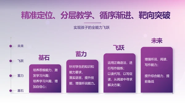 紫色教育行业营销策划方案专题会动态PPT模板