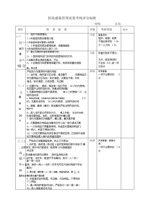 医院感染管理质量考核评分标准【范本模板】