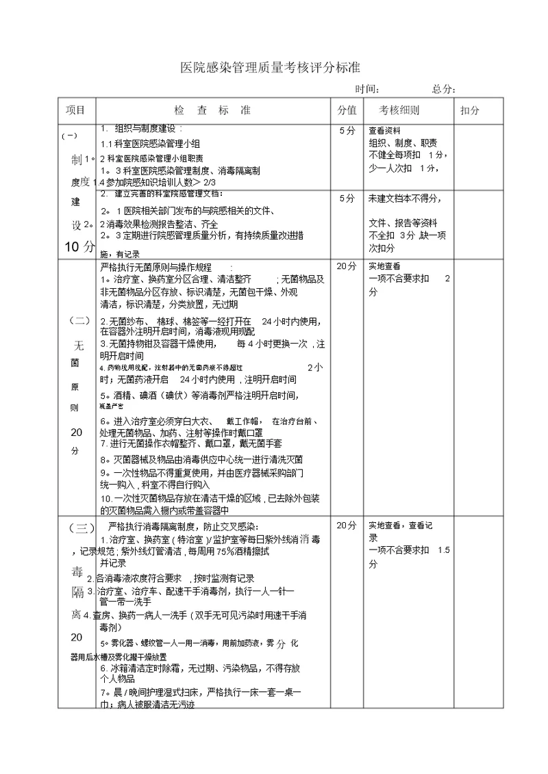 医院感染管理质量考核评分标准【范本模板】