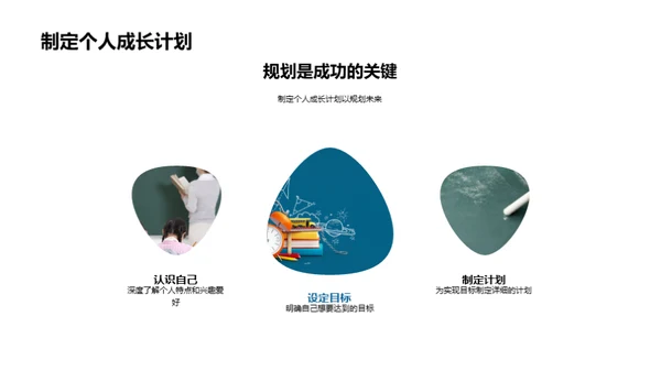 高一生活规划探索