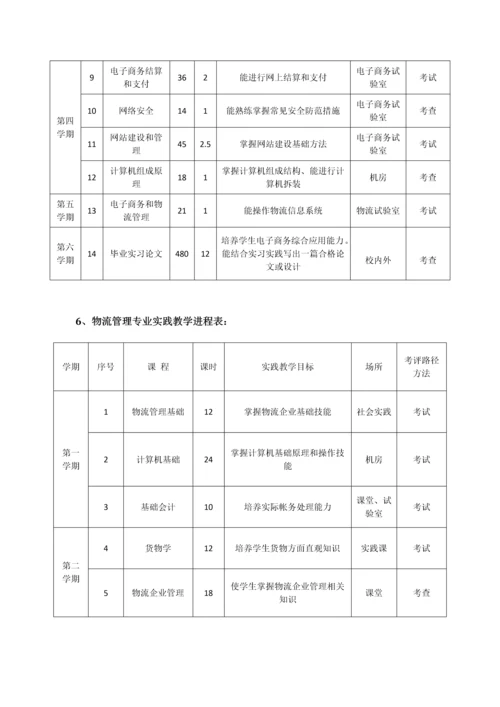 电子商务实训基地建设专业方案.docx