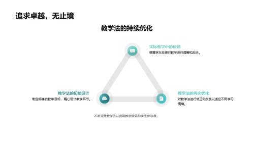 创新教学法探索