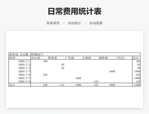 日常费用统计表