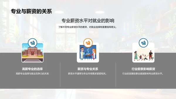 就业指导讲座PPT模板