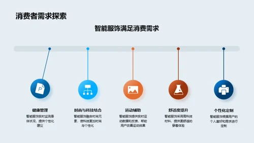 智能服饰：革新与突破