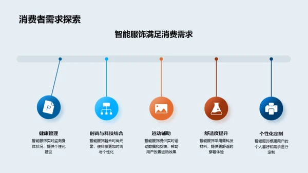 智能服饰：革新与突破