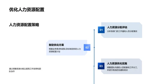 月度业绩汇报PPT模板