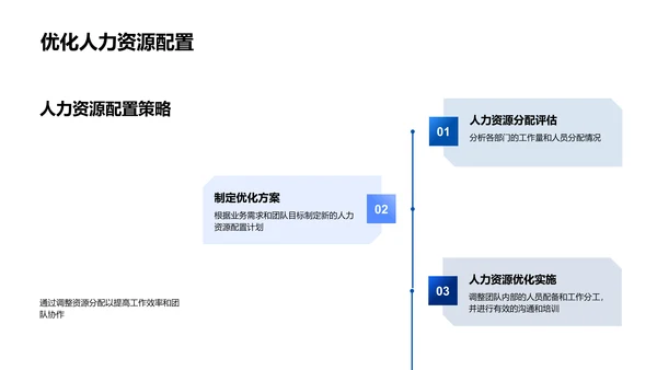 月度业绩汇报PPT模板