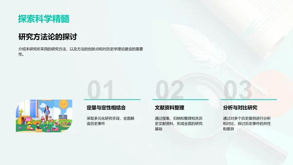 历史研究突破PPT模板