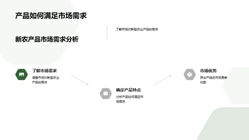 科技引领农业新革命