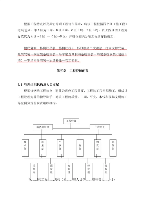 钢结构吊装施工方案经专家论证