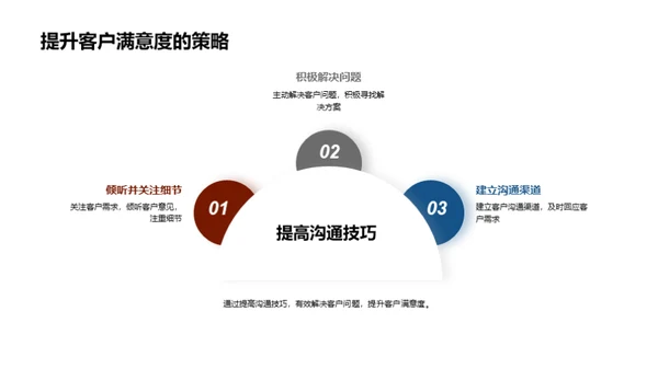 法务沟通提升攻略