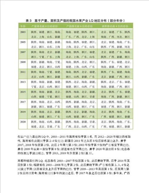 我国水果生产现状及其产业集聚度分析