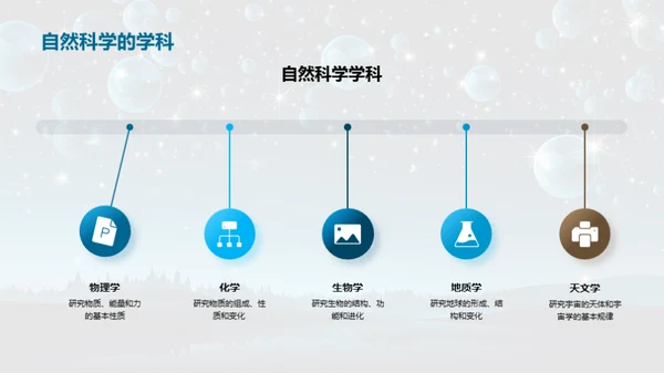 探秘自然科学