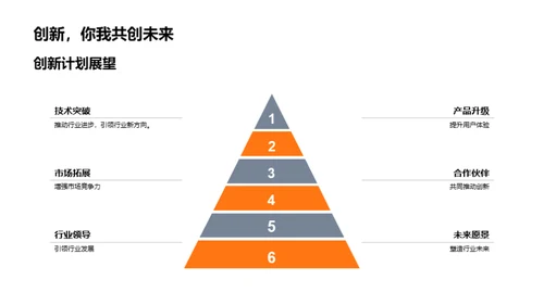 塑未来：XX科技的力量