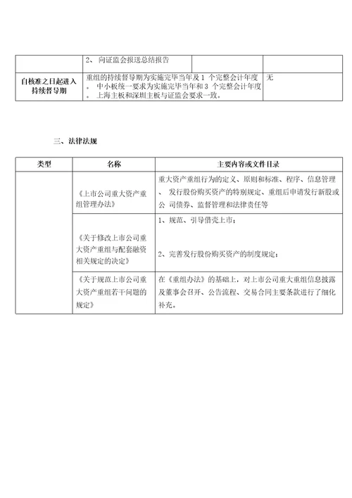 上市公司重大资产重组知识整理