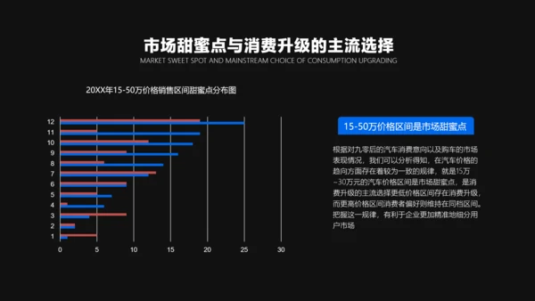 蓝黑色简约风汽车行业咨询报告