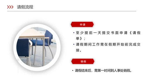 新员工入职培训ppt模板