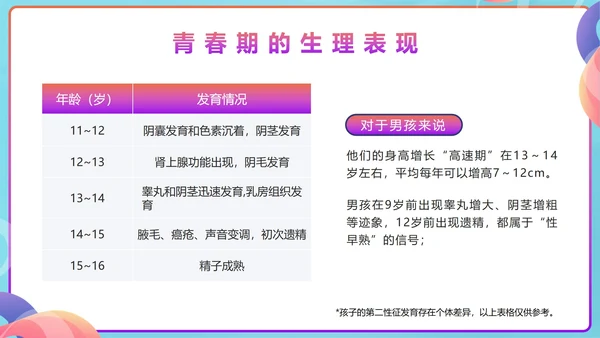 蓝色几何青春不迷茫健康伴成长班会带内容PPT模板