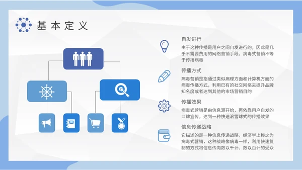 公司病毒式营销宣传策略通用PPT模板