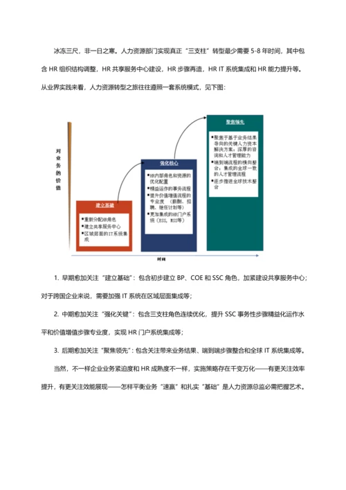 什么是人力资源三支柱综合体系.docx