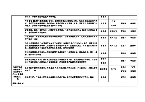 人民医院“创卫”活动考核细则