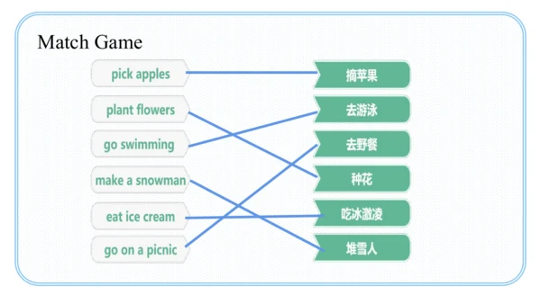 Unit 2 My favourite season Part B Let's learn课件（29